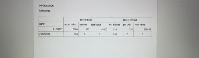 Traders, owned by David Hambeck, for the financial year ended 28 February