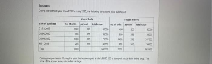2023. The business is situated in Johannesburg. David buys and sells soccer