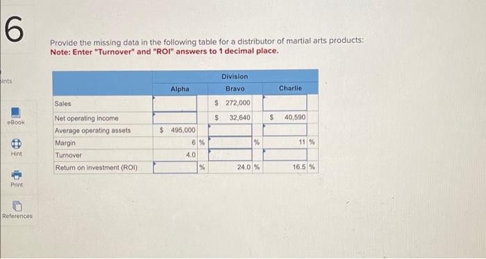 6 Provide the missing data in the following table for a distributor