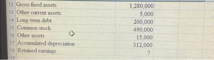 balance sheet from the following information. What is the 4 net working