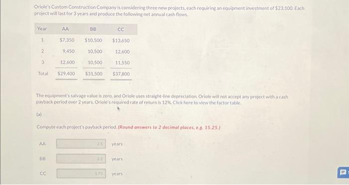 Oriole's Custom Construction Company is considering three new projects, each requiring an