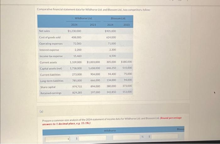 Comparative financial statement data for Wildhorse Ltd. and Blossom Ltd, two competitors,