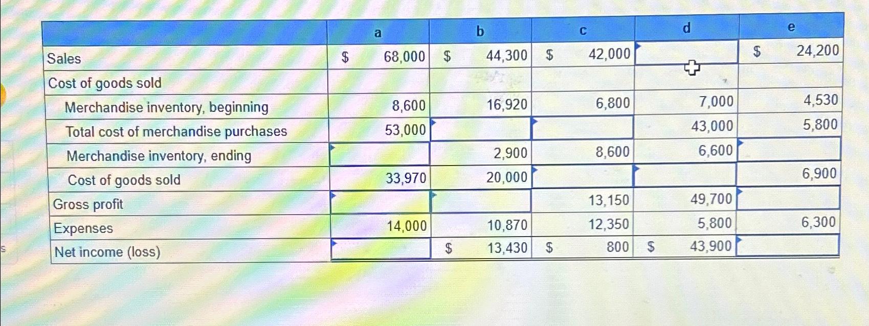 a Sales $ EA b C 68,000 $ 44,300 $ 42,000 e