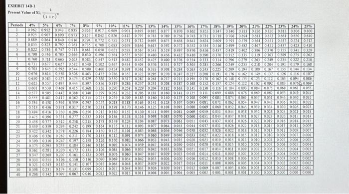 studies that revealed the following information: a. New equipment would have to