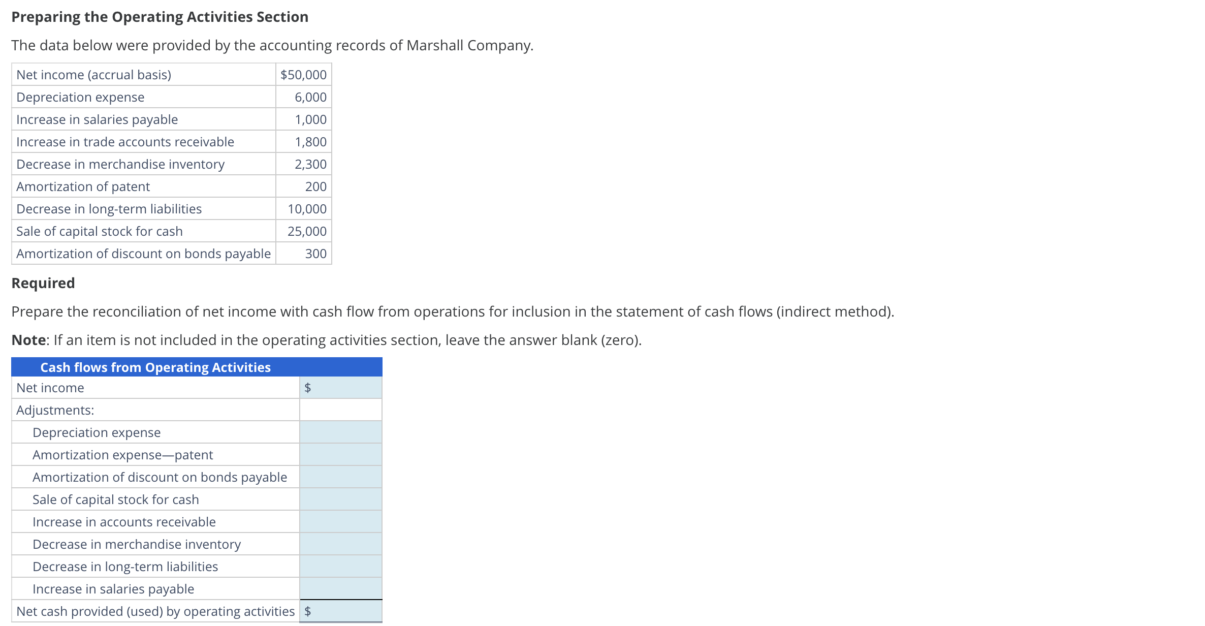 Preparing the Operating Activities Section The data below were provided by the