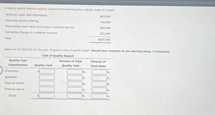 A quality control activity analysis indicated the following four activity costs of