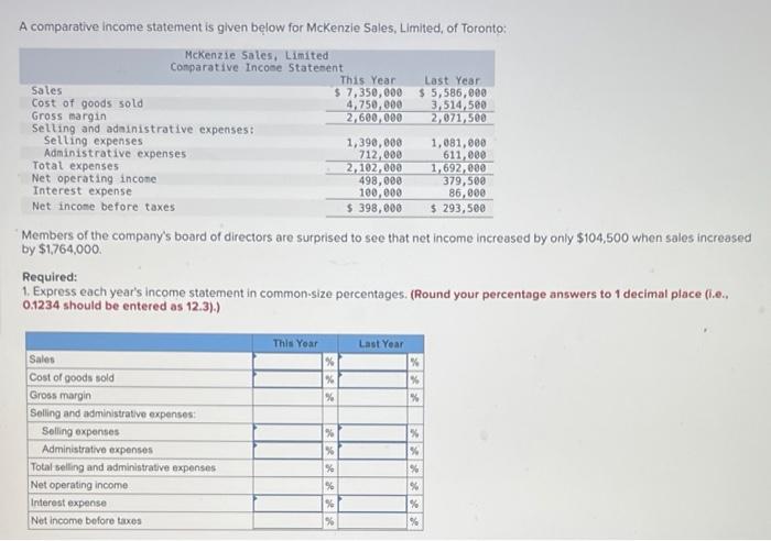 A comparative income statement is given below for McKenzie Sales, Limited, of
