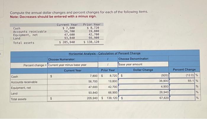Compute the annual dollar changes and percent changes for each of the
