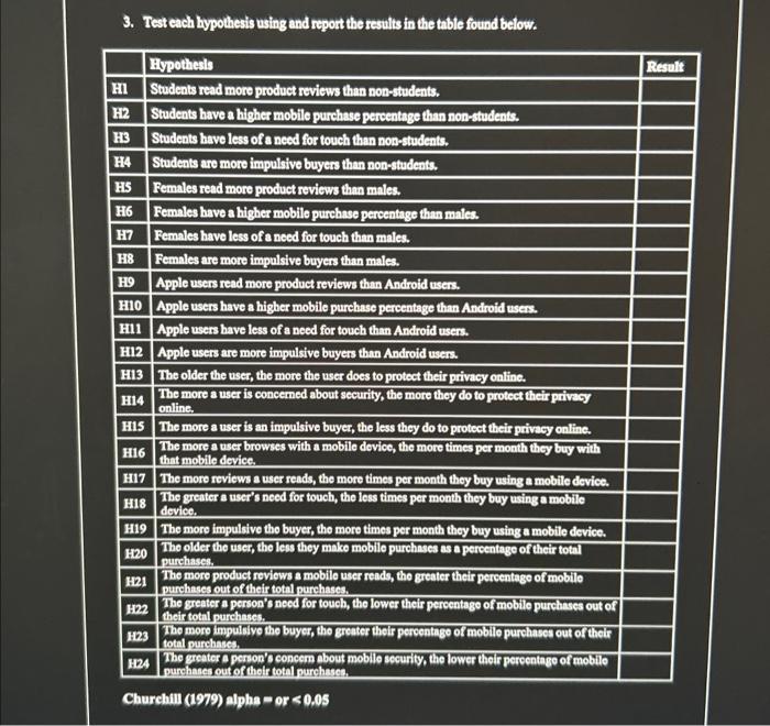 3. Test each hypothesis using and report the results in the table