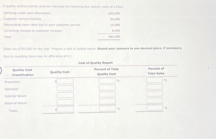 A quality control activity analysis indicated the following four activity costs of