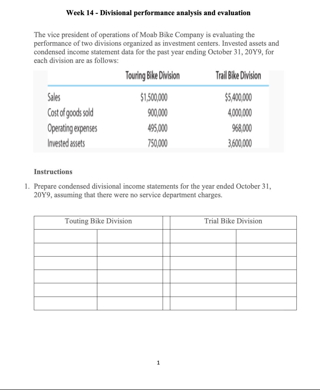 Week 14 - Divisional performance analysis and evaluation The vice president of