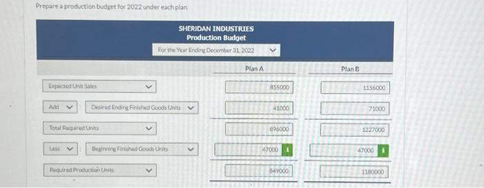 $1,298,000. Management is considering two alternative budget plans to increase its gross
