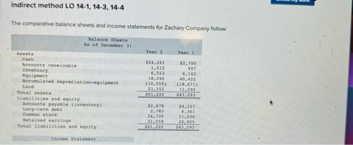 indirect method LO 14-1, 14-3, 14-4 The comparative balance sheets and income