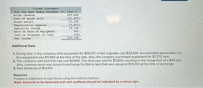 statements for Zachary Company follow: Balance Sheets As of December 311 Year