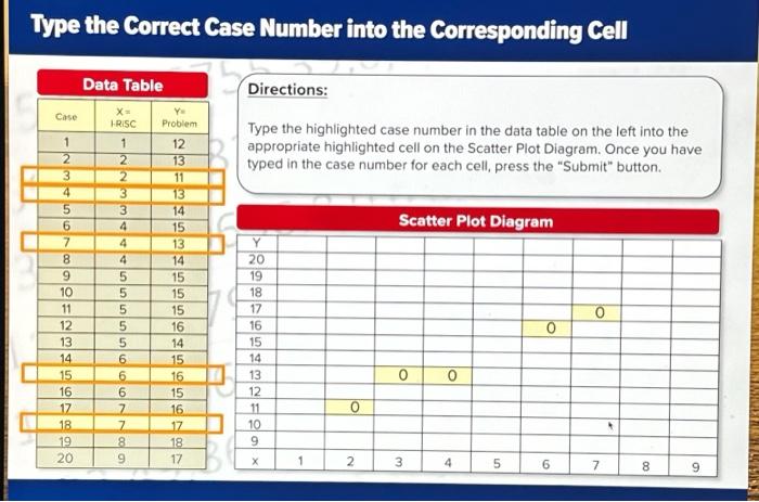 Type the Correct Case Number into the Corresponding Cell Data Table Case