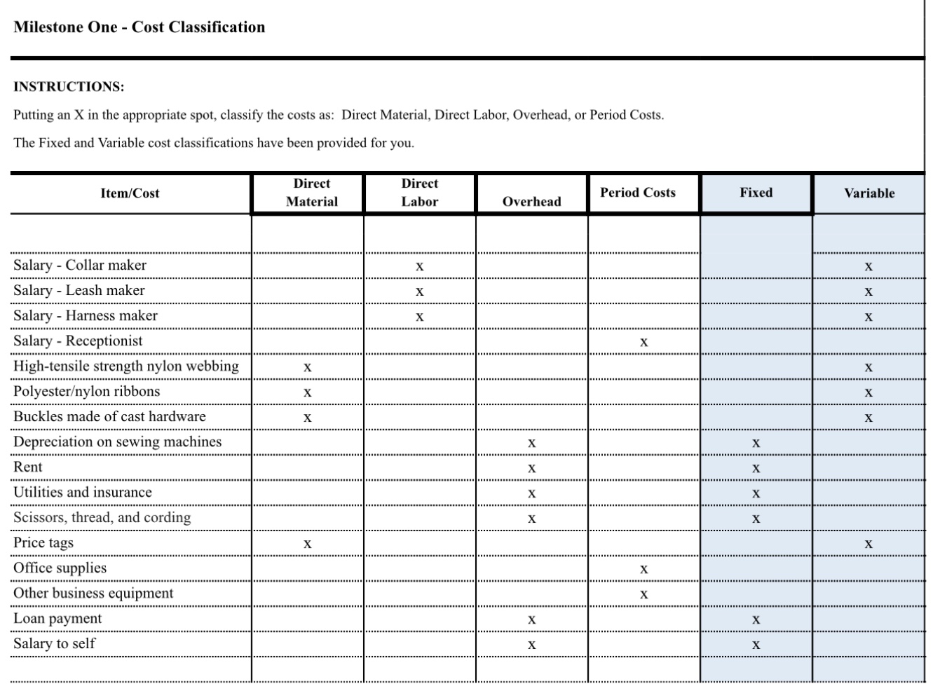 Milestone One - Cost Classification INSTRUCTIONS: Putting an X in the appropriate
