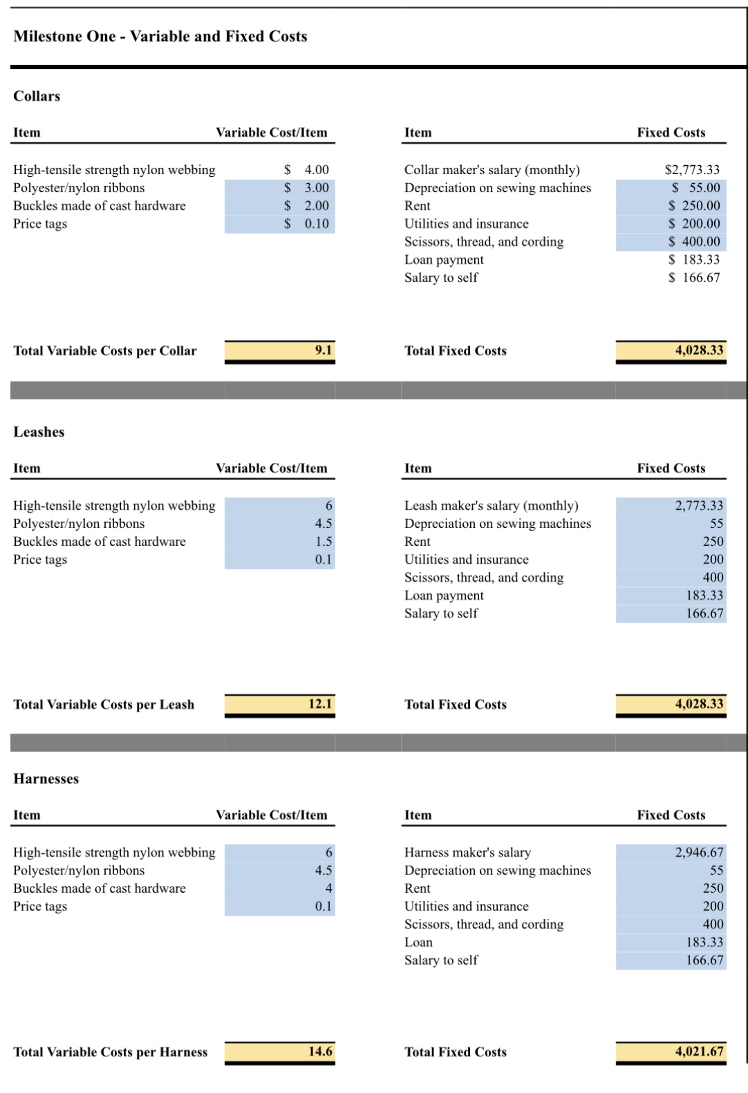 spot, classify the costs as: Direct Material, Direct Labor, Overhead, or Period