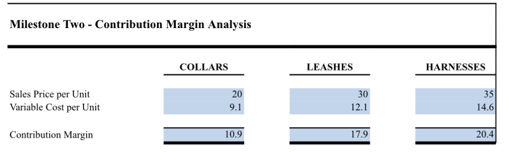 Costs. The Fixed and Variable cost classifications have been provided for you.