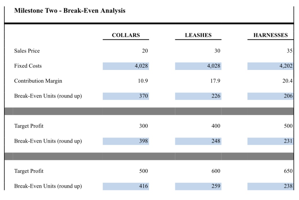 Item/Cost Direct Material Direct Labor Period Costs Fixed Variable Overhead Salary Collar