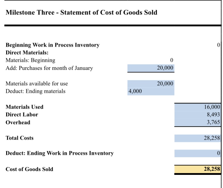 maker Salary Leash maker Salary Harness maker Salary Receptionist High-tensile strength nylon