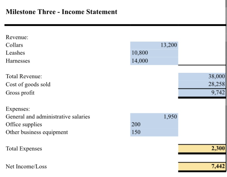webbing X X X Polyester/nylon ribbons Buckles made of cast hardware Depreciation