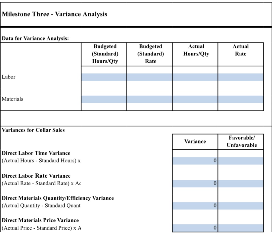 on sewing machines Rent Utilities and insurance Scissors, thread, and cording Price