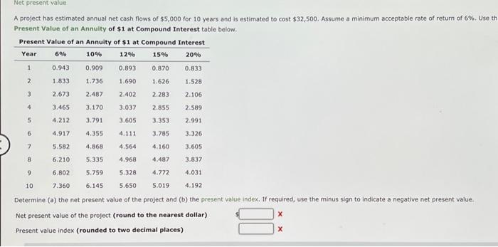 Net present value A project has estimated annual net cash flows of