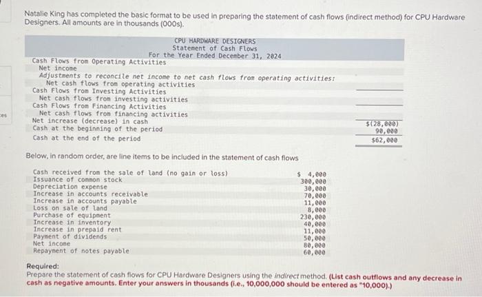 Natalie King has completed the basic format to be used in preparing