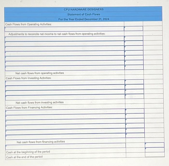 the statement of cash flows (indirect method) for CPU Hardware Designers. All