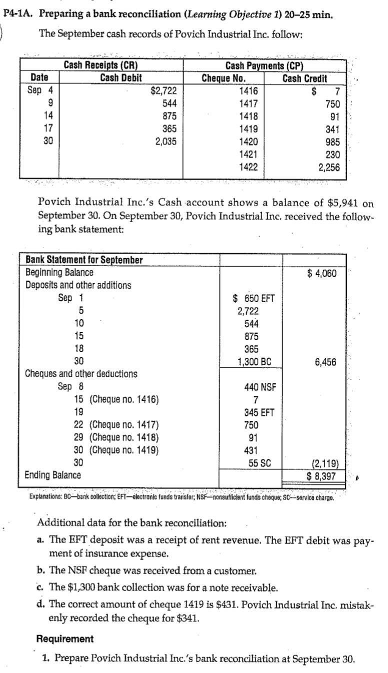 P4-1A. Preparing a bank reconciliation (Learning Objective 1) 20-25 min. The September