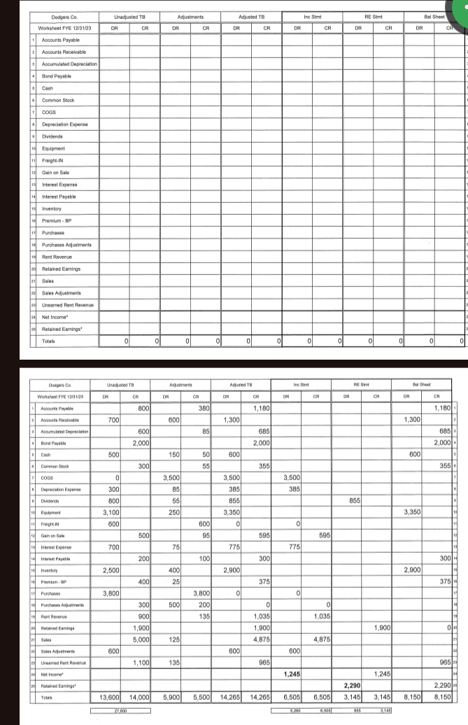 ledger at 12/31/23. The balances are before any adjustments/corrections have been made.