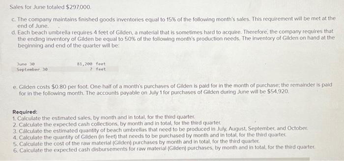 (LO8-2, LO8-3, LO8-4] Milo Company manufactures beach umbrellas. The company is preparing