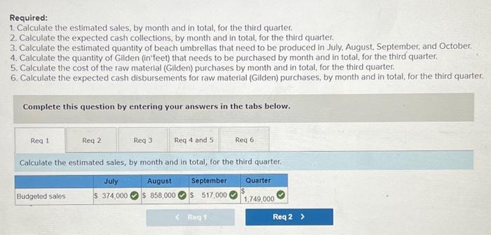 detailed budgets for the third quarter and has assembled the following information