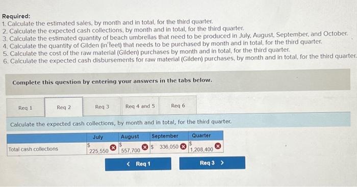 to assist in the budget preparation: a. The Marketing Department has estimated