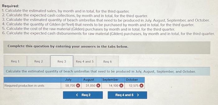 sales as follows for the remainder of the year (in units): July