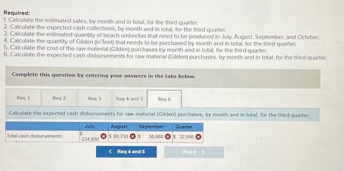 selling price of the beach umbrellas is $11 per unit. b. All