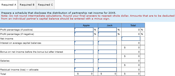 Required A Required B Required C Prepare a schedule that discloses the