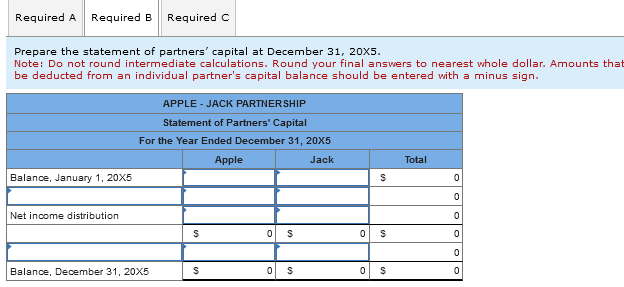 distribution of partnership net income for 20X5. Note: Do not round intermediate