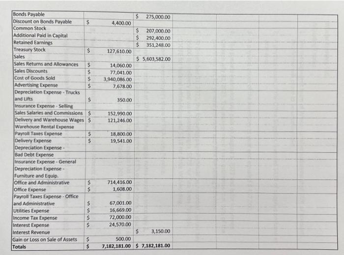 a salvage value of $3100. It should last for 5 years. c.