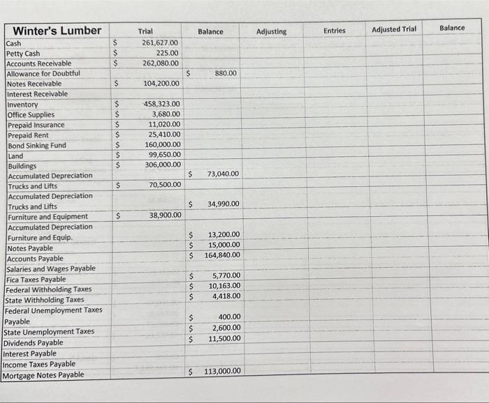 Truck # 2 cost $33,000 and has a salvage value of $4200.