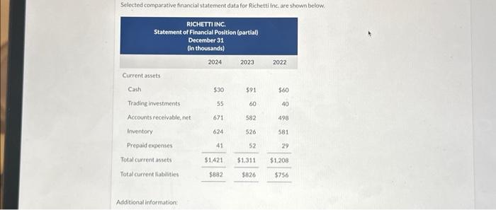 Selected comparative financial statement data for Richetti Inc. are shown below. RICHETTI