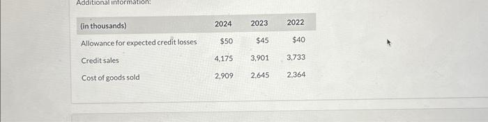INC. Statement of Financial Position (partial) December 31 (in thousands) 2024 2023