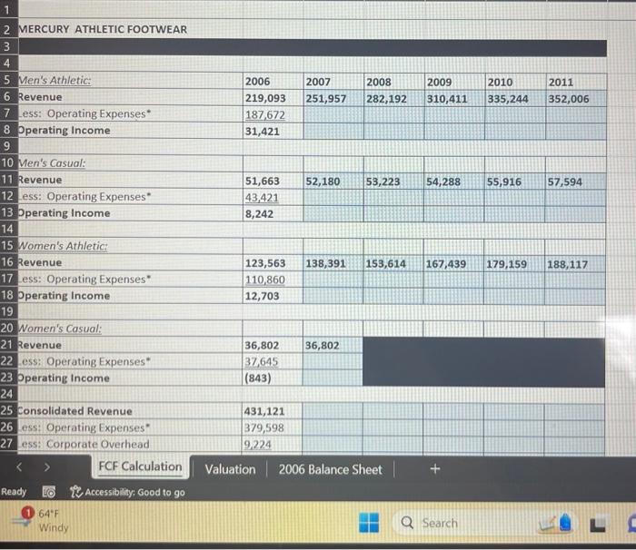 1 2 MERCURY ATHLETIC FOOTWEAR 3 4 5 Men's Athletic: 6 Revenue