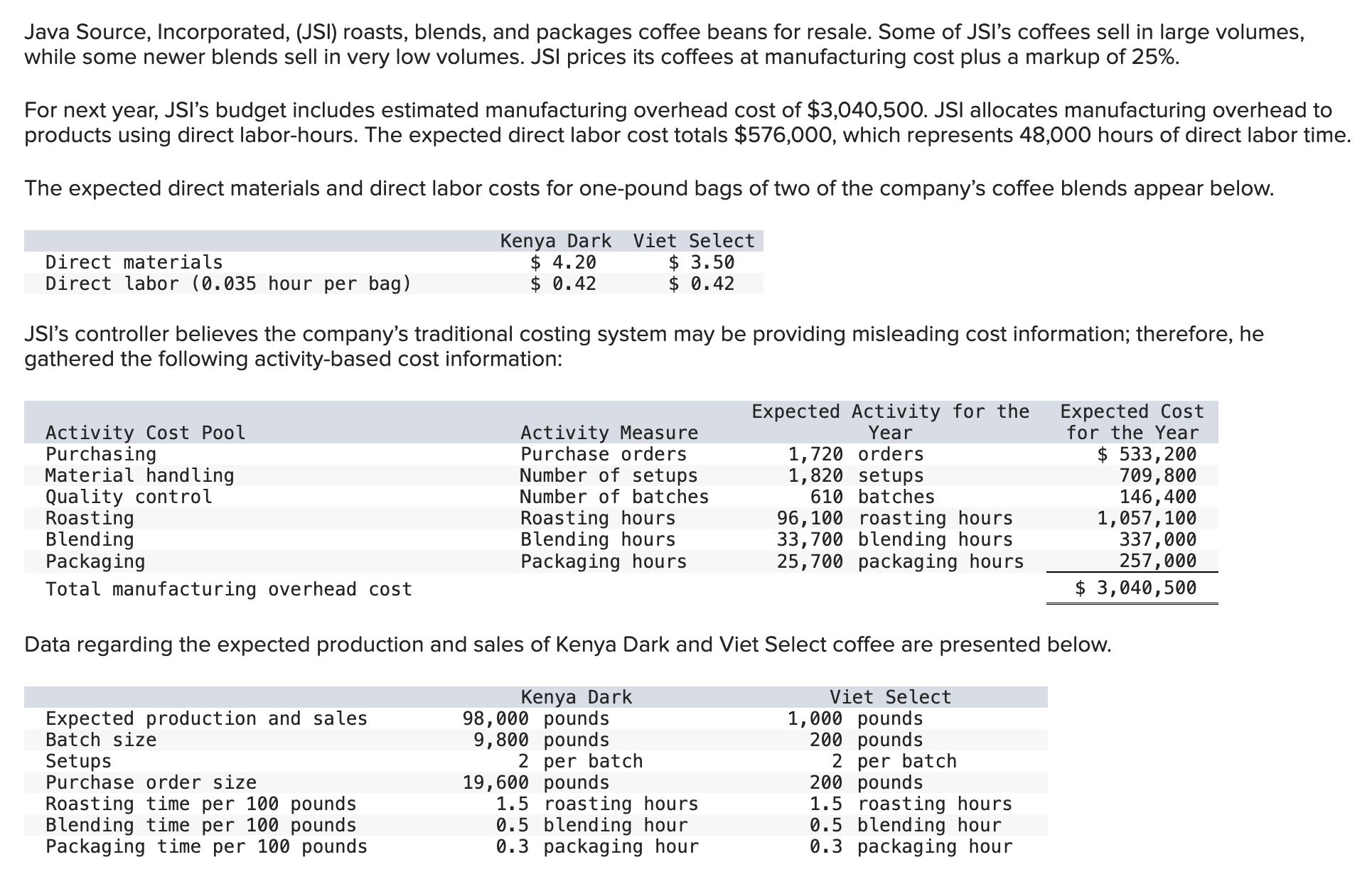 Java Source, Incorporated, (JSI) roasts, blends, and packages coffee beans for resale.