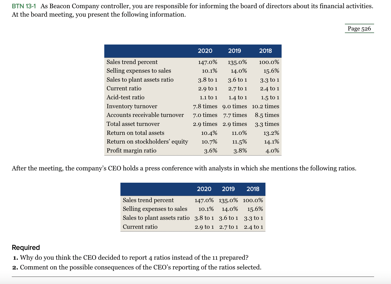 BTN 13-1 As Beacon Company controller, you are responsible for informing the
