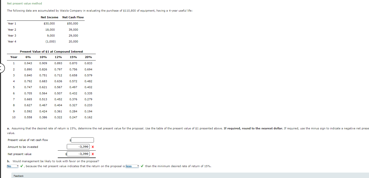 Net present value method The following data are accumulated by Waiola Company