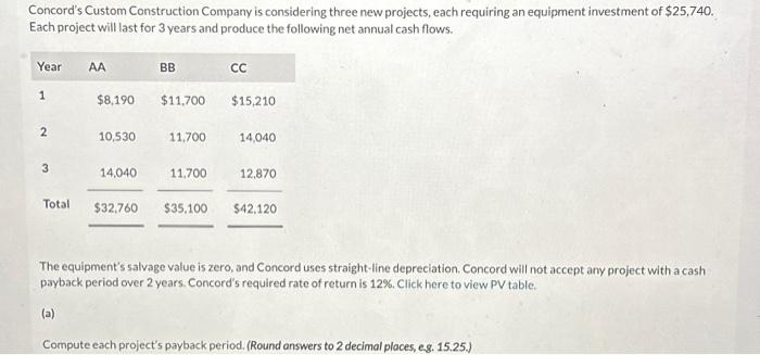 Concord's Custom Construction Company is considering three new projects, each requiring an