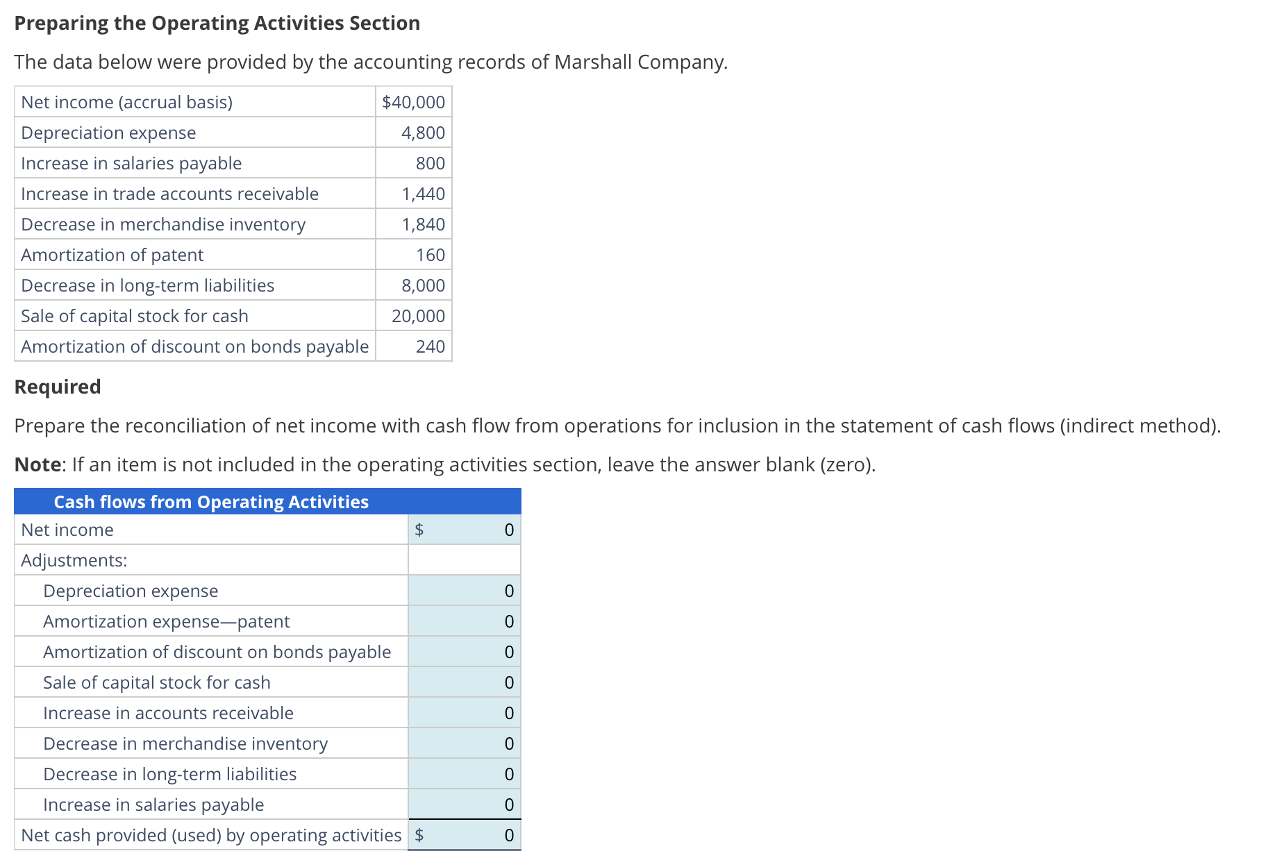 Preparing the Operating Activities Section The data below were provided by the