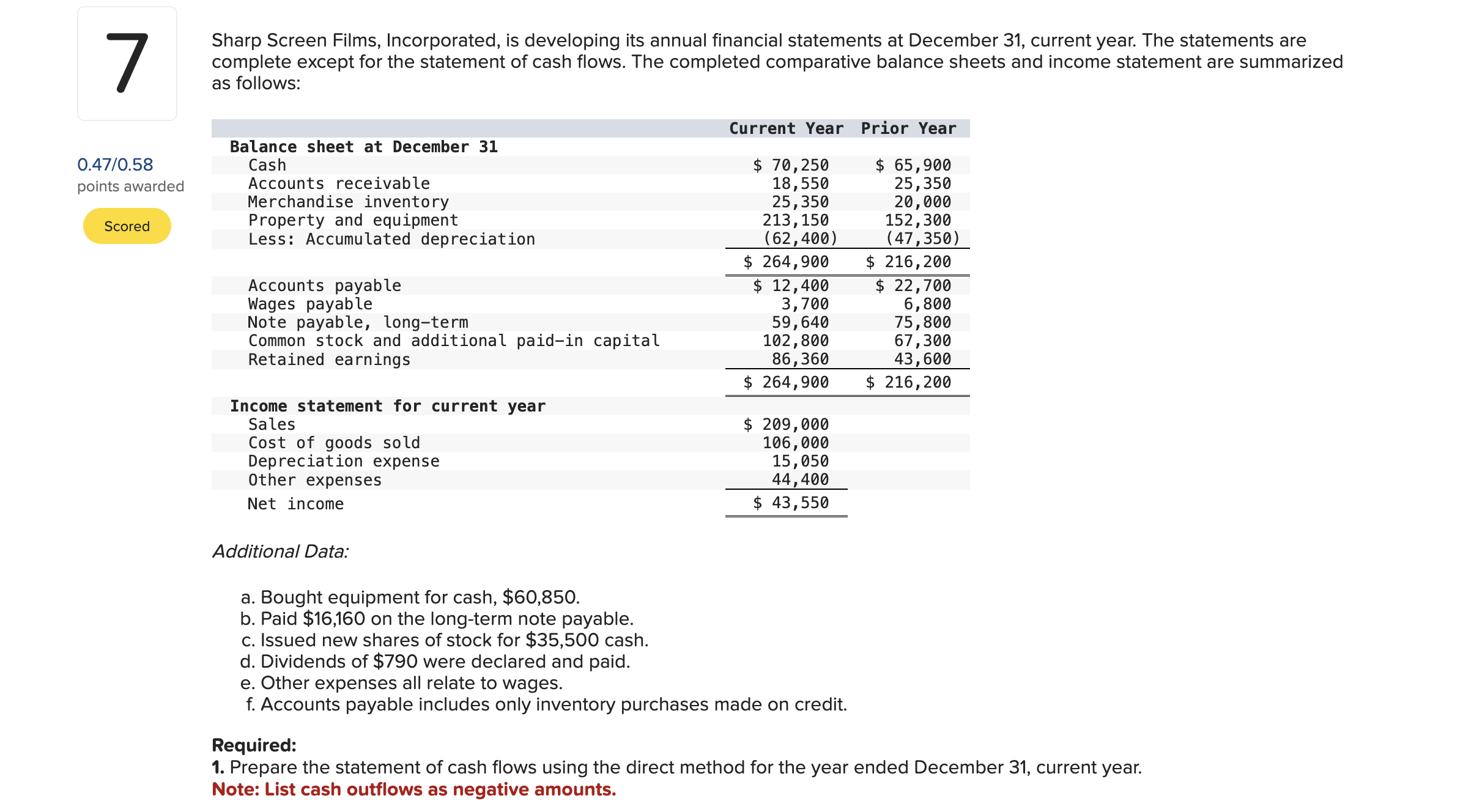 7 Sharp Screen Films, Incorporated, is developing its annual financial statements at