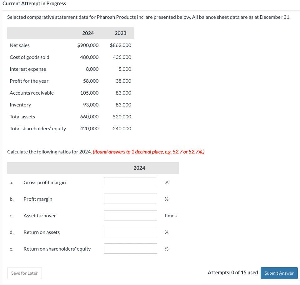 Current Attempt in Progress Selected comparative statement data for Pharoah Products Inc.